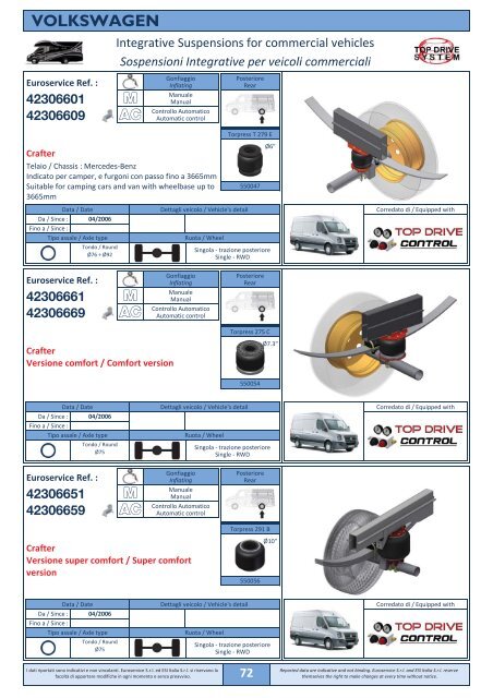 Catalogo Sospensioni CAMPER 2013 - TOP DRIVE SYSTEM