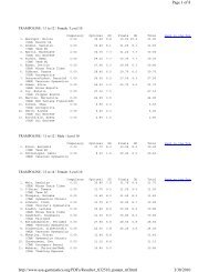 TRAMPOLINE / 11 to 12 / Female / Level 10 - Gymnastics Canada