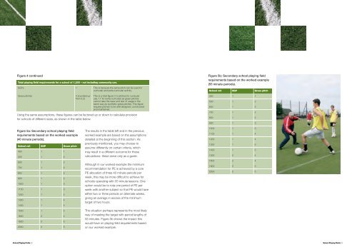 School Playing Fields: Planning and Design Guidance - VicSport