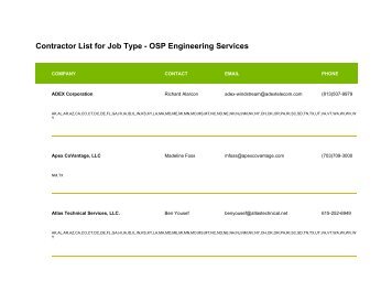 Contractor List for Job Type - OSP Engineering Services