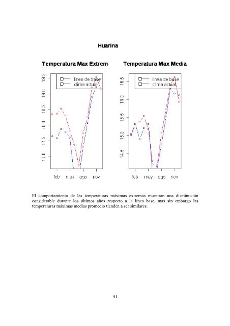 Grupo de Climatologia - Mancomunidad de Carabuco y Vallegrande