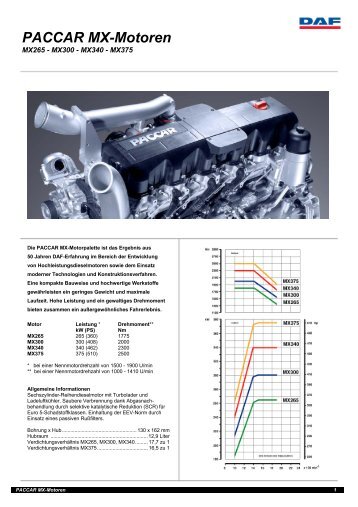 PACCAR MX-Motoren