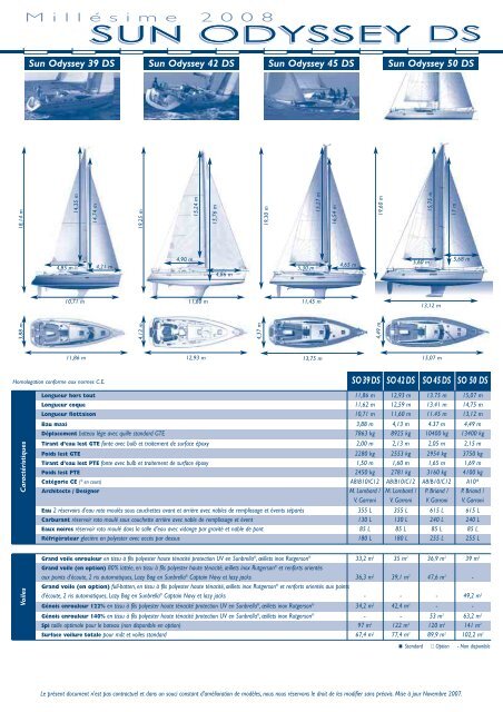 Inventaire - Chantier Naval JEANNEAU