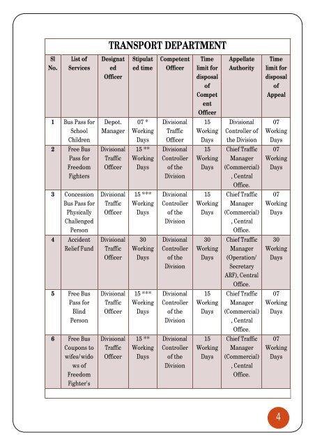 SAKALA USER MANUAL - KSRTC