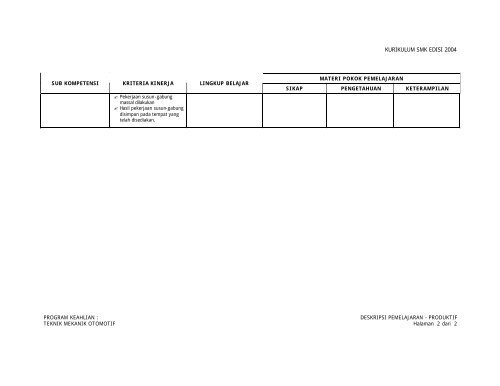KURIKULUM SMK EDISI 2004