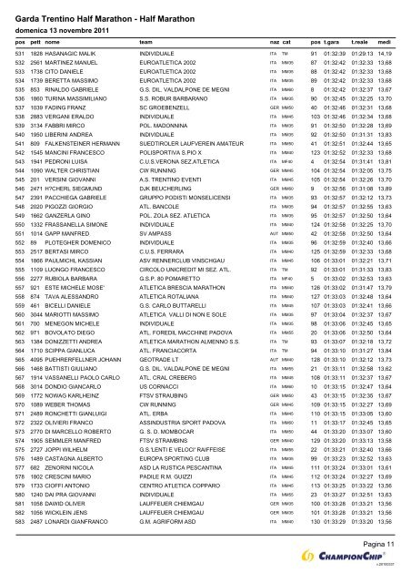 Garda Trentino Half Marathon - Half Marathon - Atletica Paratico