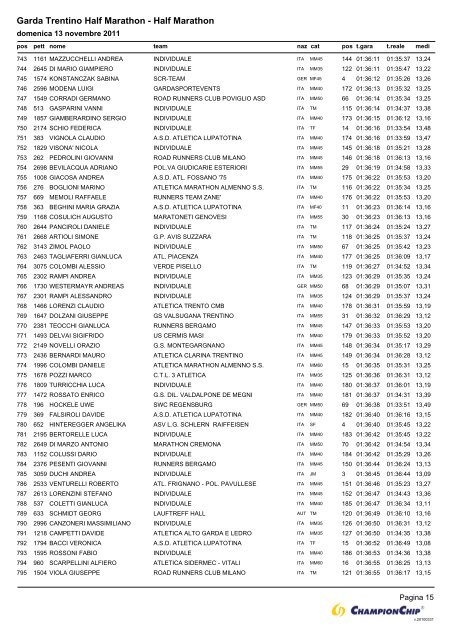 Garda Trentino Half Marathon - Half Marathon - Atletica Paratico