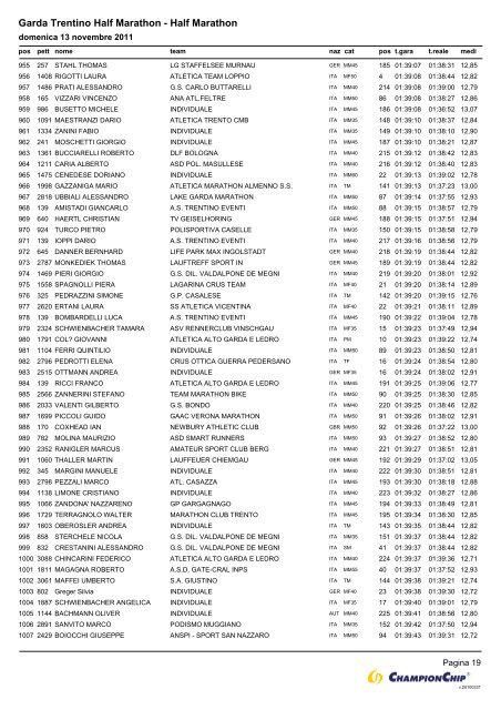 Garda Trentino Half Marathon - Half Marathon - Atletica Paratico