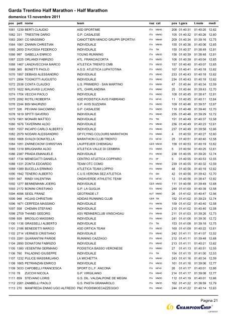 Garda Trentino Half Marathon - Half Marathon - Atletica Paratico