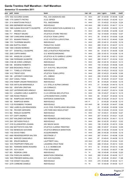 Garda Trentino Half Marathon - Half Marathon - Atletica Paratico