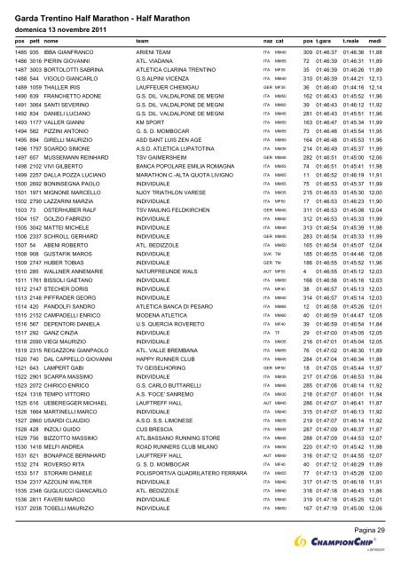 Garda Trentino Half Marathon - Half Marathon - Atletica Paratico