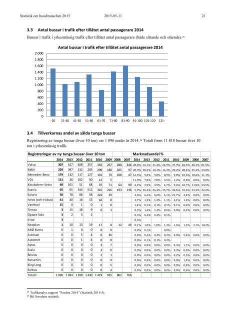 Statistik om bussbranschen 2015-05 FINAL