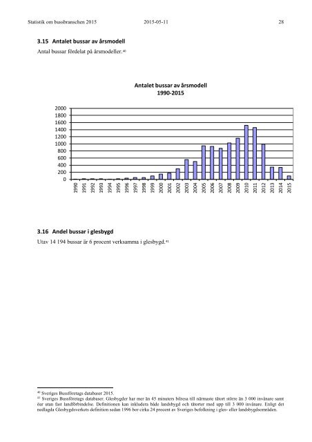 Statistik om bussbranschen 2015-05 FINAL