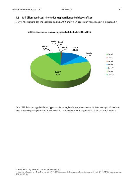 Statistik om bussbranschen 2015-05 FINAL