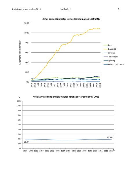 Statistik om bussbranschen 2015-05 FINAL