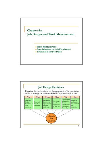 Chapter 6A Job Design and Work Measurement