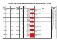 Teilnehmerliste Peter-RÃ¤uber-Schule - Kreissportbund Salzgitter