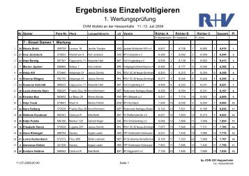 Ergebnisse Einzelvoltigieren