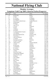 Unofficial 2009 Langstone Gold Cup Ave after 2 races