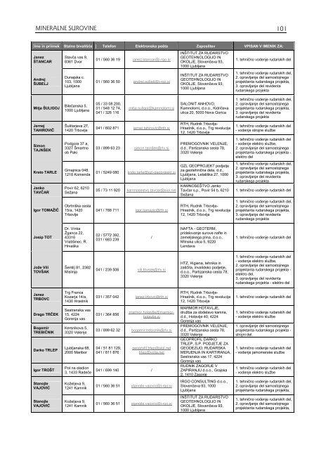 MINERALNE SUROVINE - Geološki zavod Slovenije
