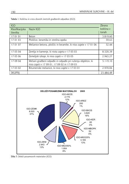 MINERALNE SUROVINE - Geološki zavod Slovenije