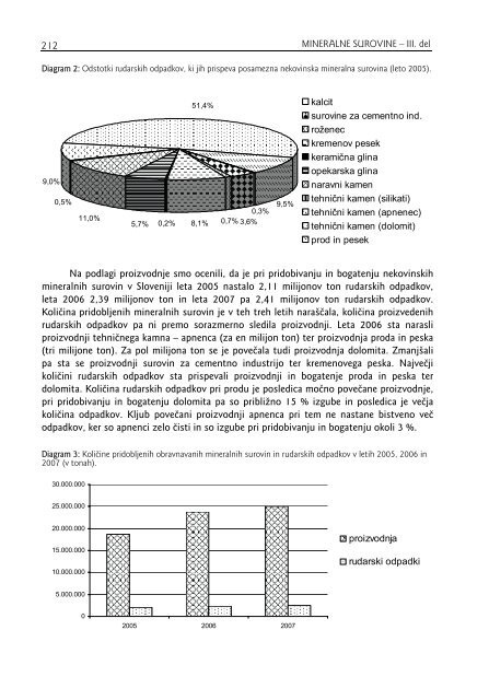 MINERALNE SUROVINE - Geološki zavod Slovenije