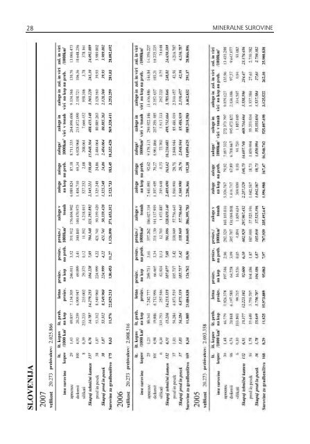 MINERALNE SUROVINE - Geološki zavod Slovenije