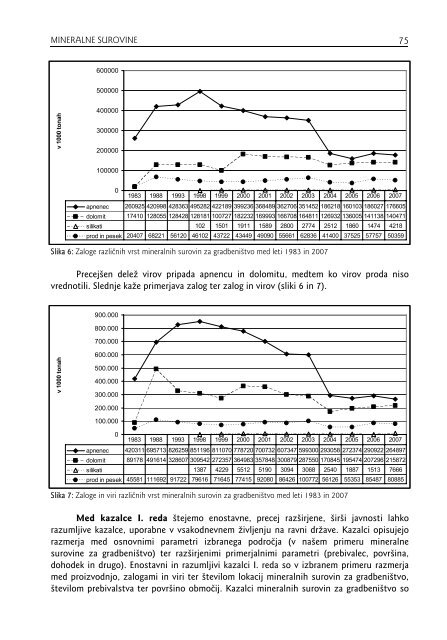MINERALNE SUROVINE - Geološki zavod Slovenije