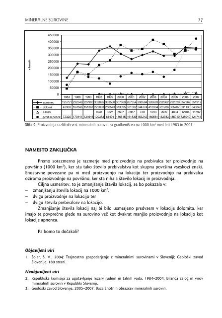 MINERALNE SUROVINE - Geološki zavod Slovenije