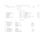 04/18/09 Women's Track & Field Meet Results PAGE 1 ...