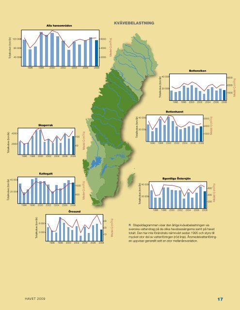 Havet 2009 som pdf - HavsmiljÃ¶institutet