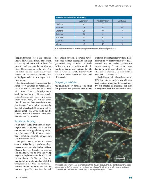 Havet 2009 som pdf - HavsmiljÃ¶institutet