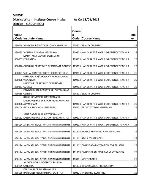 GADCHIROLI - msbve.gov.in