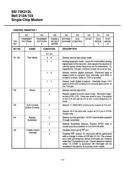 Quality Assurance - Index of