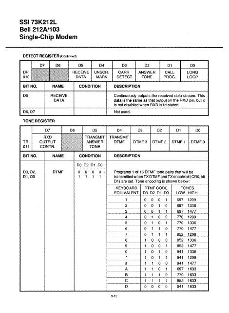 Quality Assurance - Index of