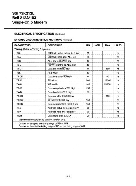 Quality Assurance - Index of