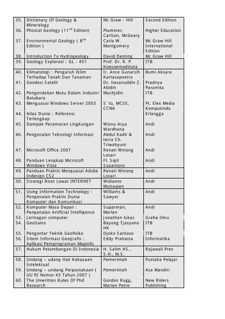 DAFTAR BUKU JURNAL DAN ILMIAH - Pusat Sumber Daya Geologi