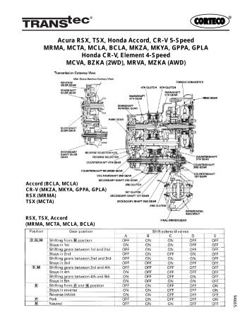 Acura RSX, TSX, Honda Accord, CR-V 5 - Transtec