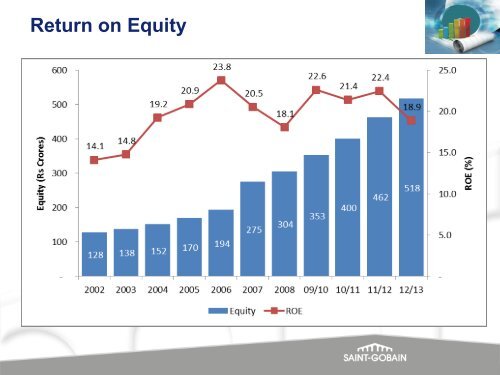 Presentation â Investor Meet - Grindwell Norton