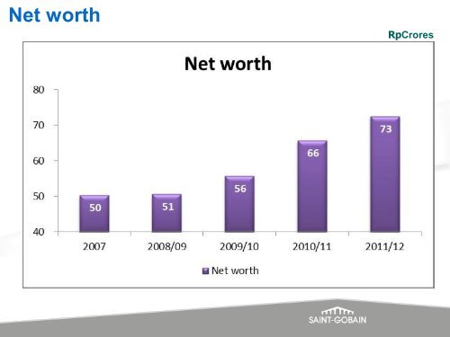 Presentation â Investor Meet - Grindwell Norton