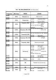 IARU REGION 1 VHF/UHF/Microwaves BANDPLANS