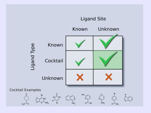 Ligands in Coot