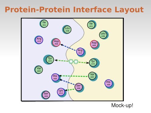 Ligands in Coot