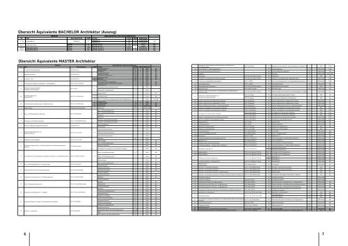 kvv-arch-ss11 (PDF, 4,6 MB) - Architektur TU Berlin