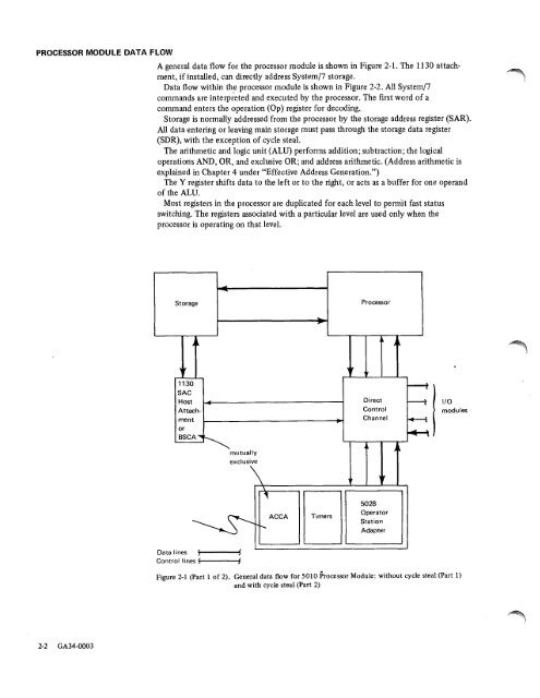 IBM System/7 Functional Characteristics - All about the IBM 1130 ...