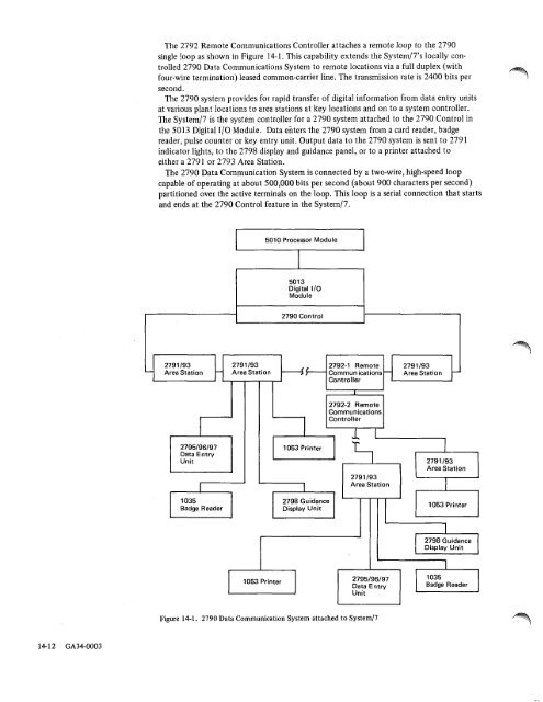 IBM System/7 Functional Characteristics - All about the IBM 1130 ...