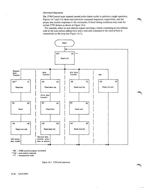 IBM System/7 Functional Characteristics - All about the IBM 1130 ...