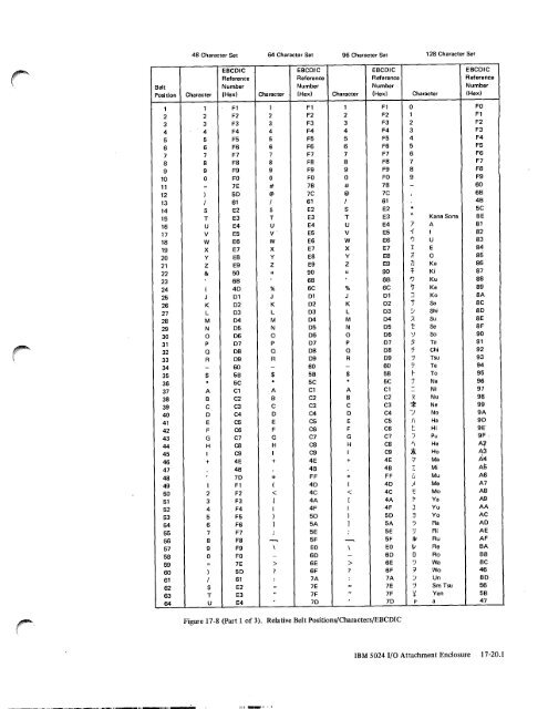 IBM System/7 Functional Characteristics - All about the IBM 1130 ...