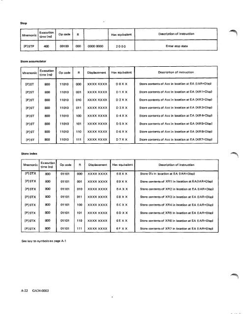 IBM System/7 Functional Characteristics - All about the IBM 1130 ...