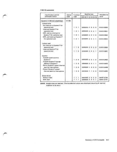 IBM System/7 Functional Characteristics - All about the IBM 1130 ...